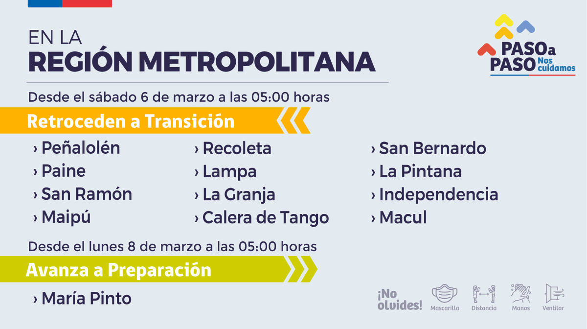 ATENCIÓN: Desde las 05:00 hrs. de este sábado 6 de marzo, doce comunas de la Región Metropolitana retroceden a Fase 2 de #Transición. Planifica tus desplazamientos atento a las restricciones.