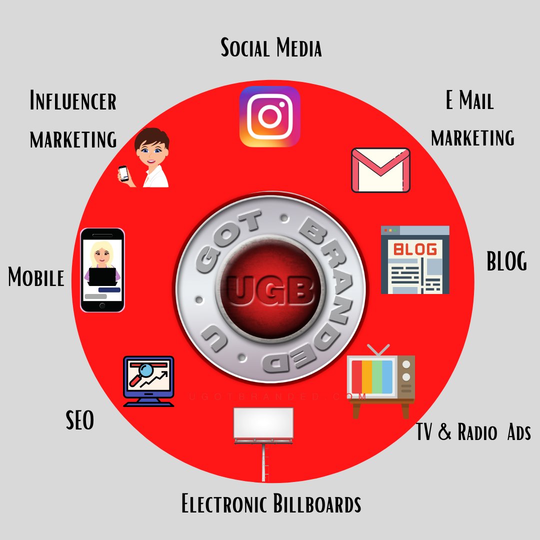 UGOTBRANDED.COM tweet media