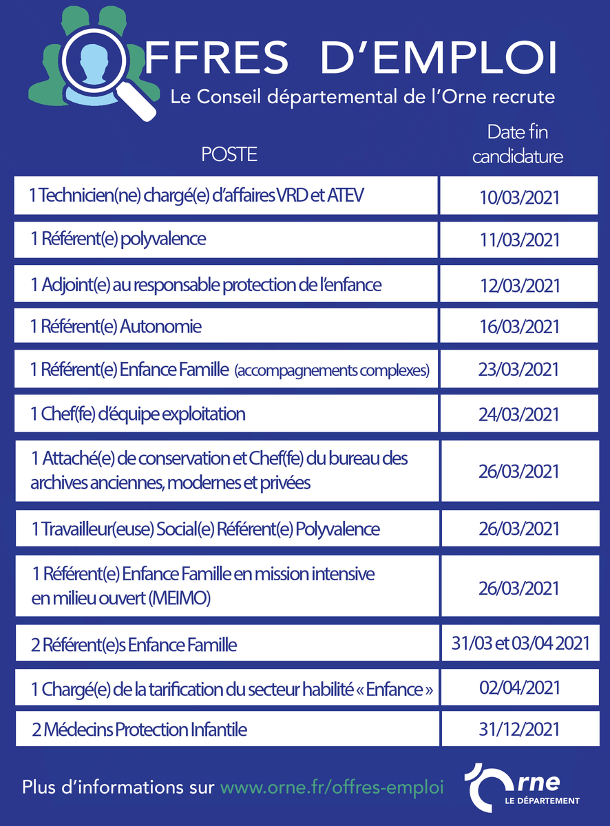 [Emploi 💼🎯]
Le Département de l'#Orne recrute !
Plus d'infos et la marche à suivre ici 👉 orne.fr/offres-emploi