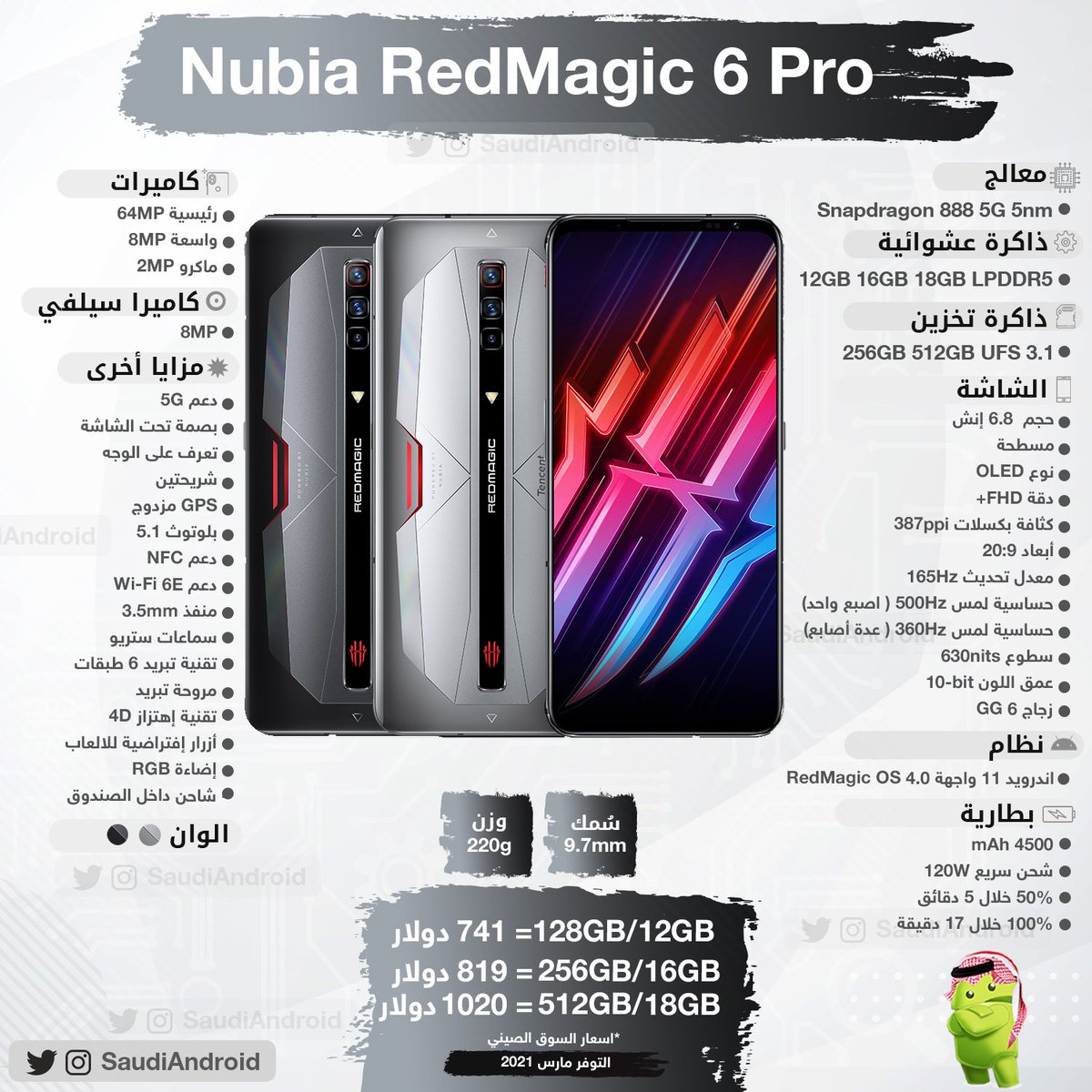 سعودي اندرويد On Twitter كشفت شركة نوبيا عن هاتف ريد ماجيك 6 و ريدماجيك 6 برو رسميا مزايا Amp مواصفات هاتف Red Magic 6 مزايا Amp مواصفات هاتف Red Magic