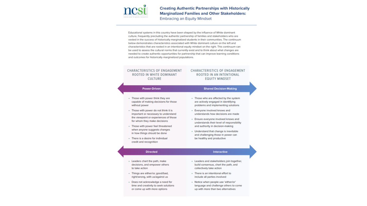 Examine ways to engage & partner with students, families, & communities impacted by #Racialinequities through an equity mindset. ncsi-library.wested.org/resources/694 . Also, ICYMI, access the @TheNCSI #ThoughtLeaderSeries 'Stakeholder & Family Engagement' webinar here: ncsi.wested.org/resources/purs…