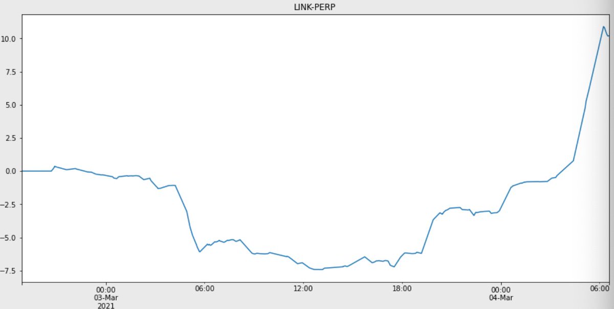 Improving upon my rolling reoptimization framework. I can run the data that is yielded from the optimize function over and over again until I get perfection...

Before and after