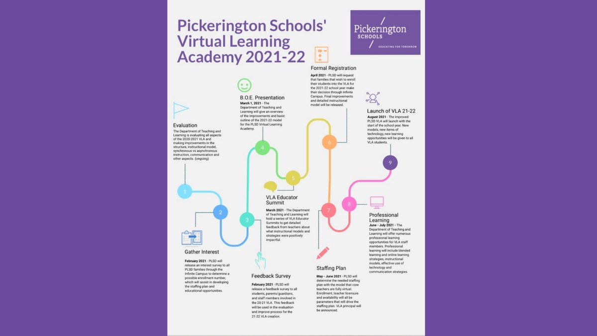 PLSD's tweet photo. During the 3/1 @PLSD Board of Education meeting, the District’s basic outline of what the Virtual Learning Academy (VLA) may look like for the 2021-22 school year was presented. The final details/instructional plan will be released in April. More: https://t.co/stXojaqTAl https://t.co/fXIiAnFCHZ