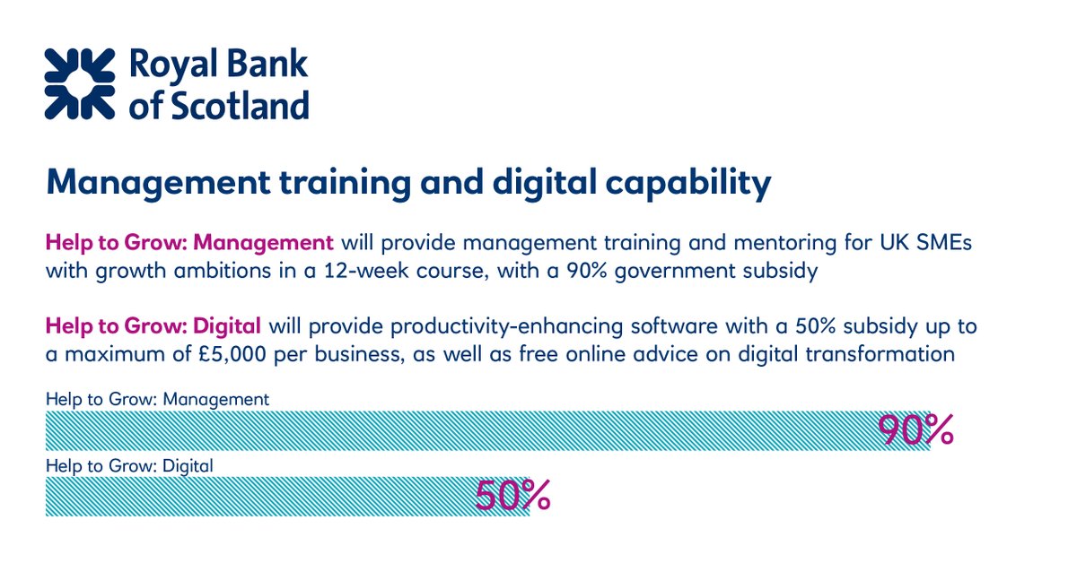 RBSBusiness's tweet photo. 🧮 NEW: Infographic | Budget 2021

From an extension of the furlough scheme to a new management training scheme, read and download our full infographic that covers all the key announcements: https://t.co/Ox2IiQbjsS https://t.co/dYPMslHDzi