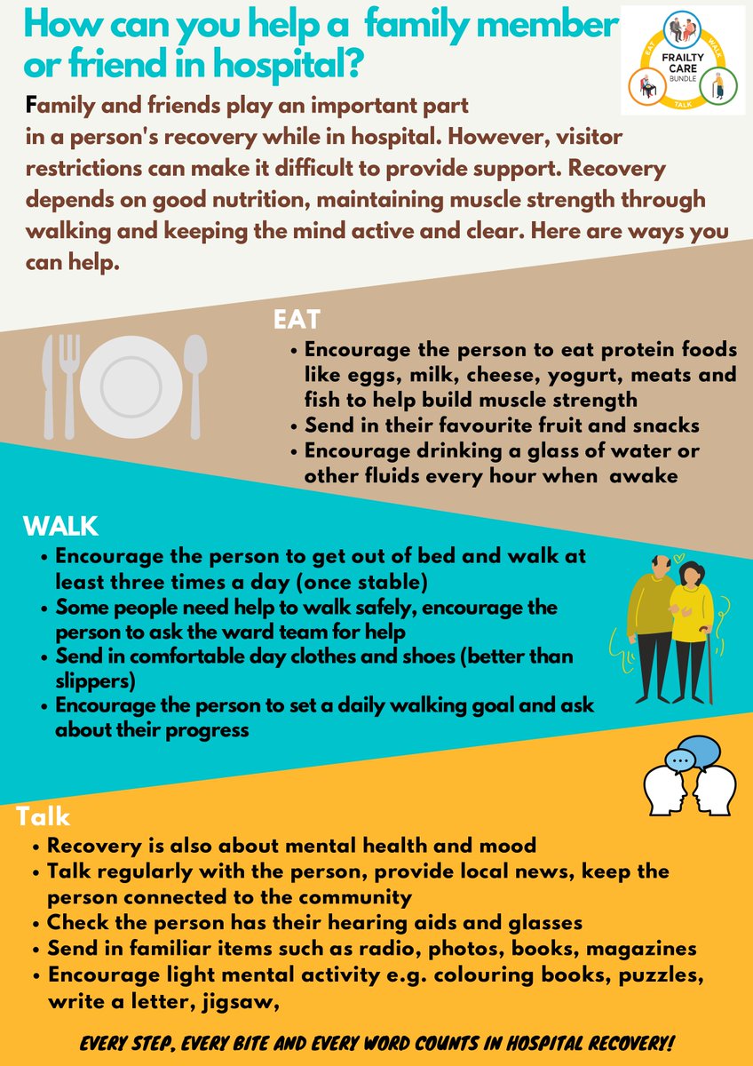 Visitor restrictions can make it difficult for family +friends to know how to support loved ones in hospital. We have put some tips together on how to help a loved one's recovery while restrictions are in place ⬇️⬇️⬇️ #recovery #nutrition #mobilisation #cognition #eat #walk #talk