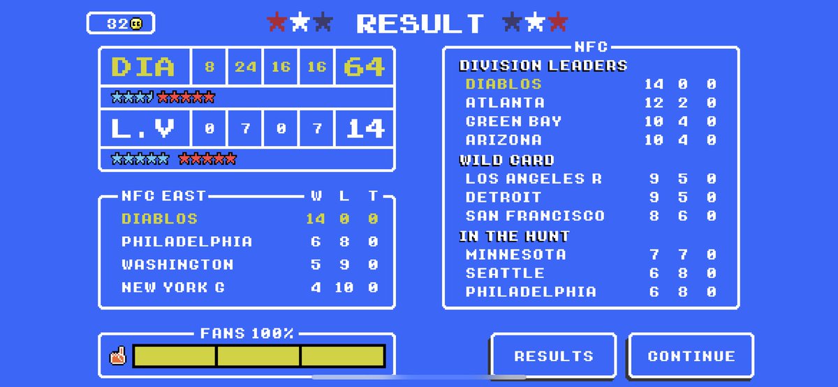 TexasTech_Retro's tweet image. Best game on extreme so far 🤙🏼