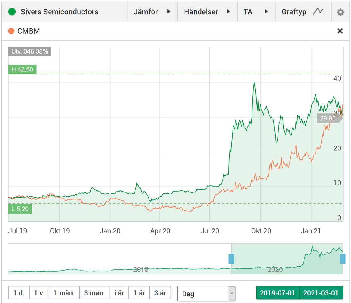 stilllton's tweet photo. @StormSivers SIVE and CMBM seems to work great together :) https://t.co/NDCKrNBq4R