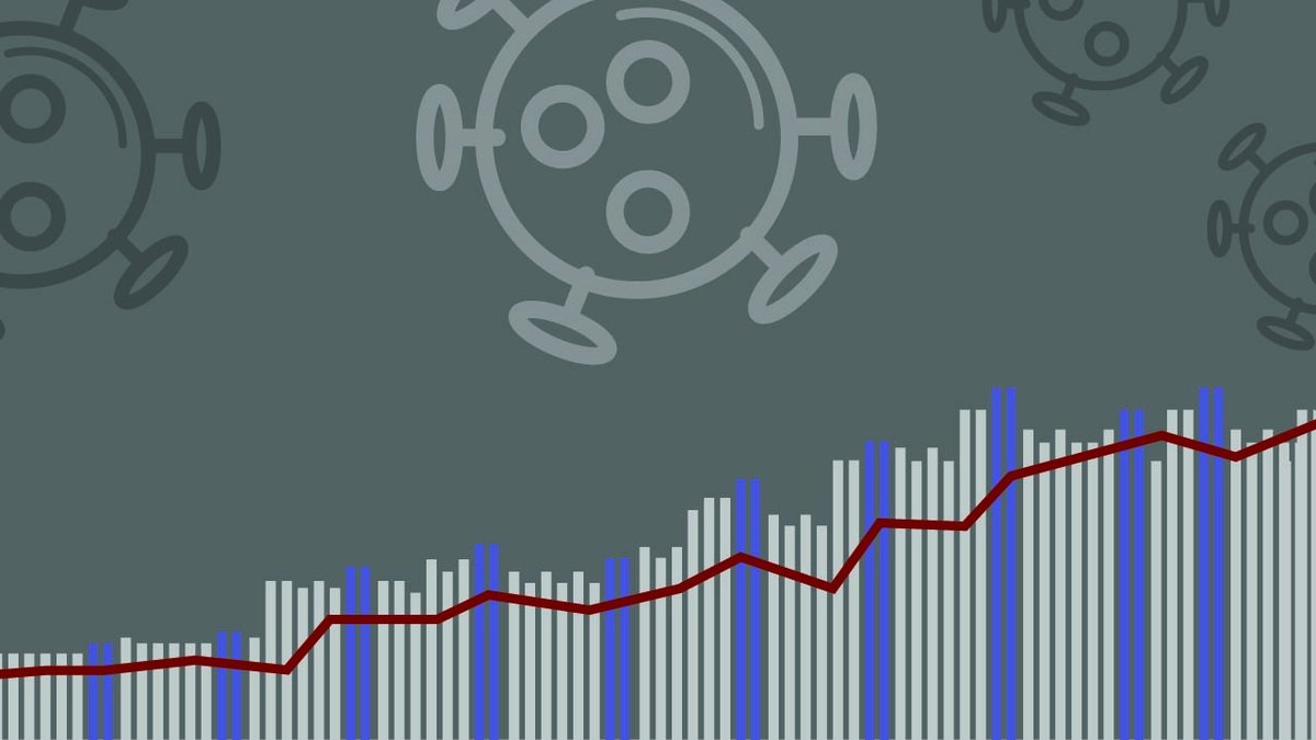 Brasil registra 1.786 mortes em 24 horas; total chega a 261 mil glo.bo/3bfQOmR #G1