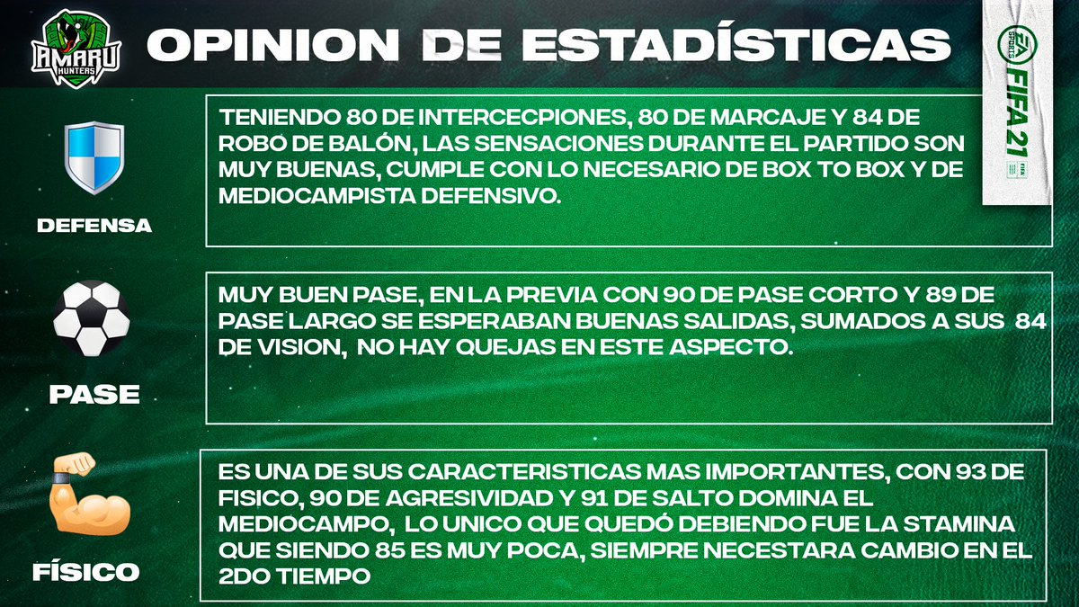 AmaruHunters's tweet photo. Jueves de Review
🎉Leroy Fer What IF SBC🎉
Probado a 70ms #FIFA21
✅Links interesantes
✅Mediocampista decente
⚠️No gira
Estilo de química recomendada: Sombra
Se agradecen 🔁 y ♥️
¿Vale la pena hacer el SBC?
Mas info
🔽🔽🔽
#FIFA21 #FUT #FUTReview #WhatIf https://t.co/ShTgmODA07