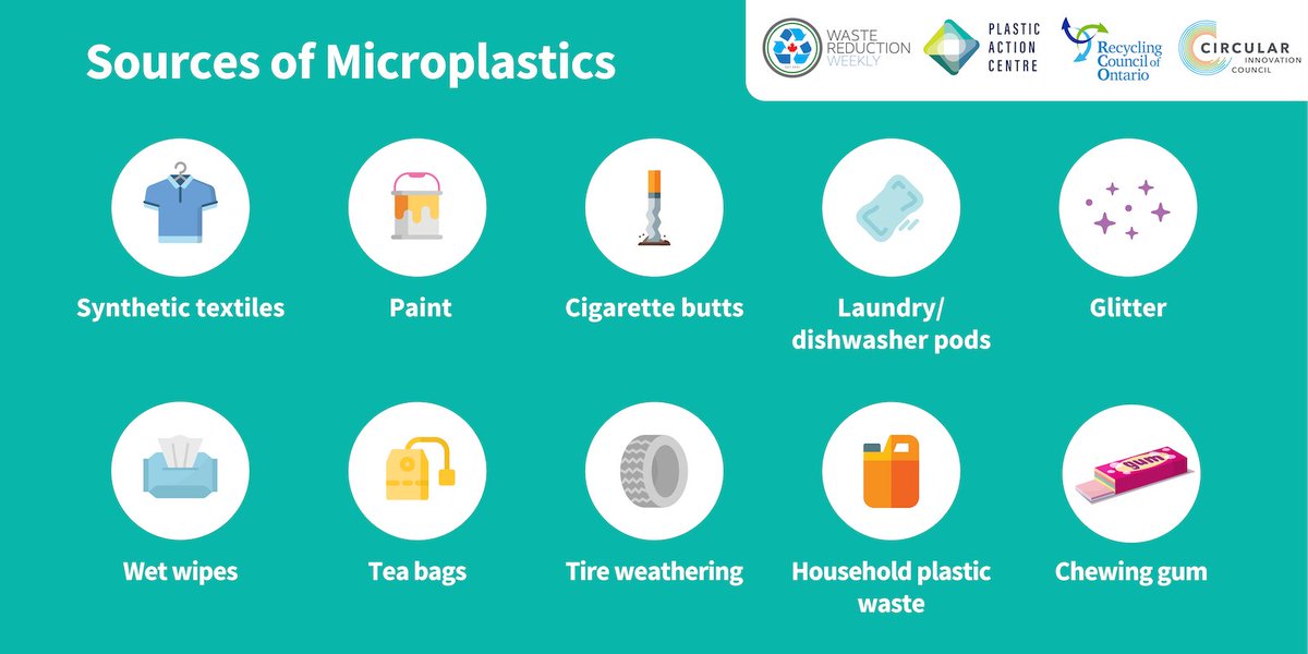 CEMonthCanada's tweet photo. #Microplastics are plastics that measure less than 5 mm in size and have been found in waterways, soil, and air all over the world.
Did you know these common everyday items are sources of #microplastics in the environment? https://t.co/3dsd45pRfN