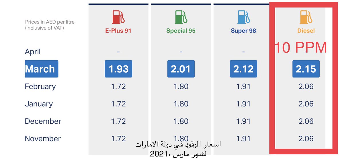 الجديد الديزل ارامكو تعلن