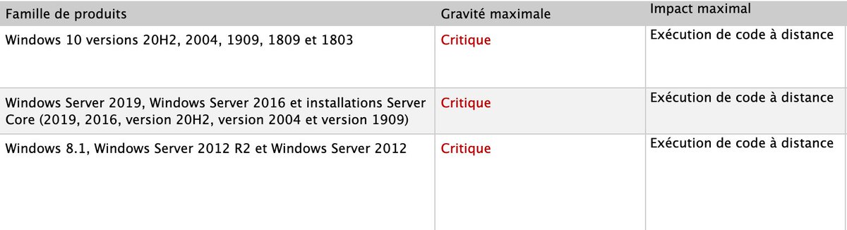 FabianRODES's tweet photo. #TuesdayPatch #PatchTuesday
Bon, il semble que ça pue encore du steak: faille critique avec RCE potentiellement sur l'ensemble de la stack IP des OS Microsoft (cf. liste de ceux encore supportés dans le pré-bulletin de mars)
On va attendre mardi soir pour le découvrir (ou pas) https://t.co/gvMUq8pwtf