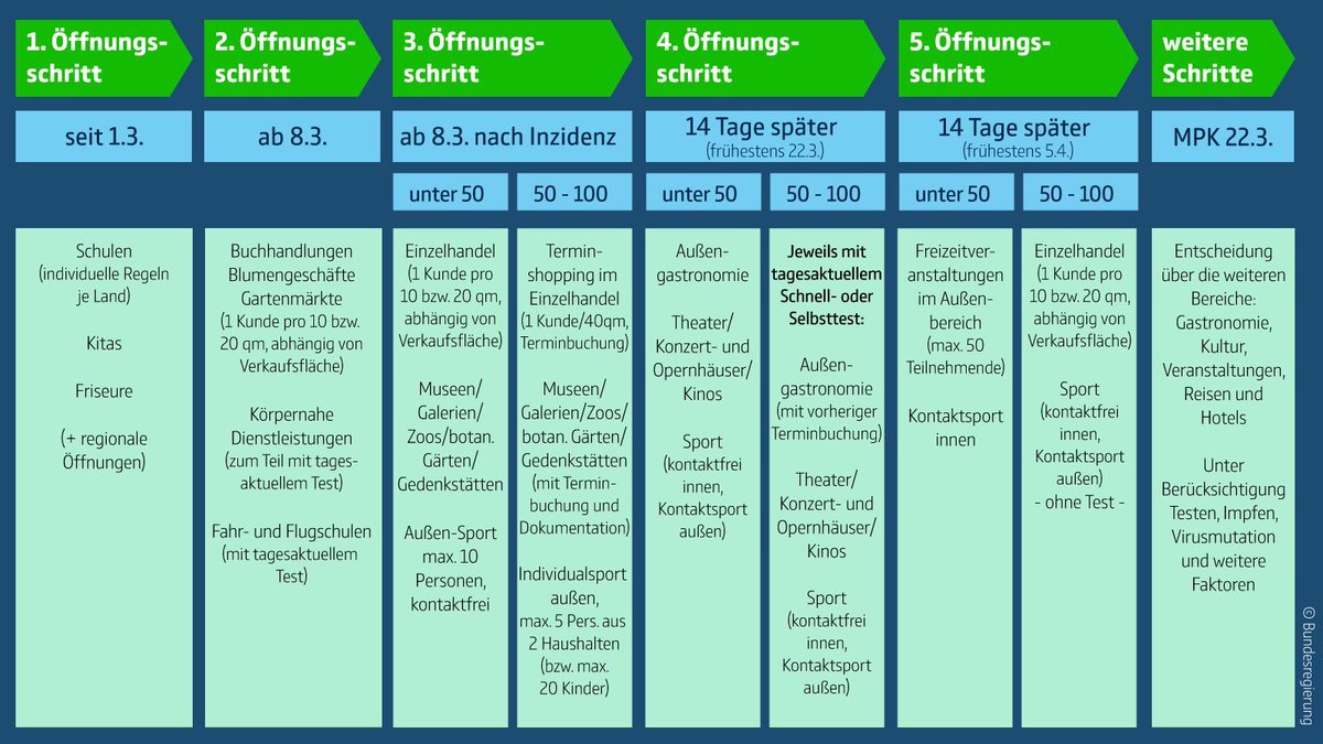 „Sie steigen in den Hauptbahnhof ein, Sie fahren mit dem Transrapid in zehn Minuten an den Flughafen in ... an den Flughafen Franz Josef Strauß.“