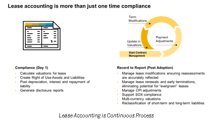 Bramasol's tweet image. SAP Delivers New Valuation Engine to Support #LeaseAccounting Standards | SAP Blogs hubs.ly/H0HHlKL0 by @SAPCommunity #SAP #LeaseAdmin #CLM