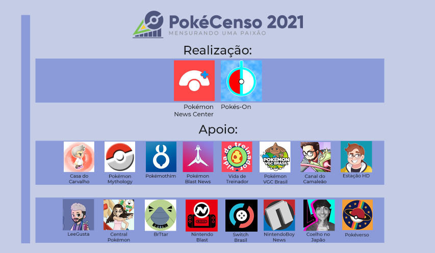 PokéCenso 2021: fãs se preparam para criar um perfil do jogador de