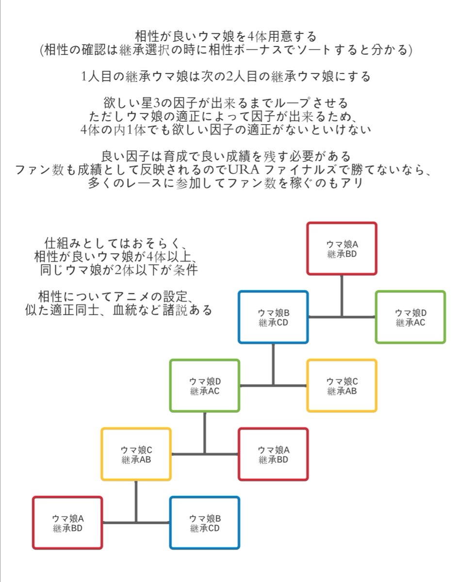 ウマ娘 攻略データまとめ Min T ミント