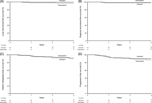 Mayo Clinic ENT (@mayoclinicent) on Twitter photo .<a href="/MayoClinic/">Mayo Clinic</a> has been critical in driving down the dose of adjuvant therapy for patients with #HPV related #oropharyngeal cancer. How does this compare with traditional therapy? In a study of 194 patients, <a href="/EricJMooreMayo/">Eric J Moore, MD</a> and colleagues share their work. bit.ly/387a2cw .<a href="/MayoClinic/">Mayo Clinic</a> has been critical in driving down the dose of adjuvant therapy for patients with #HPV related #oropharyngeal cancer. How does this compare with traditional therapy? In a study of 194 patients, <a href="/EricJMooreMayo/">Eric J Moore, MD</a> and colleagues share their work. bit.ly/387a2cw