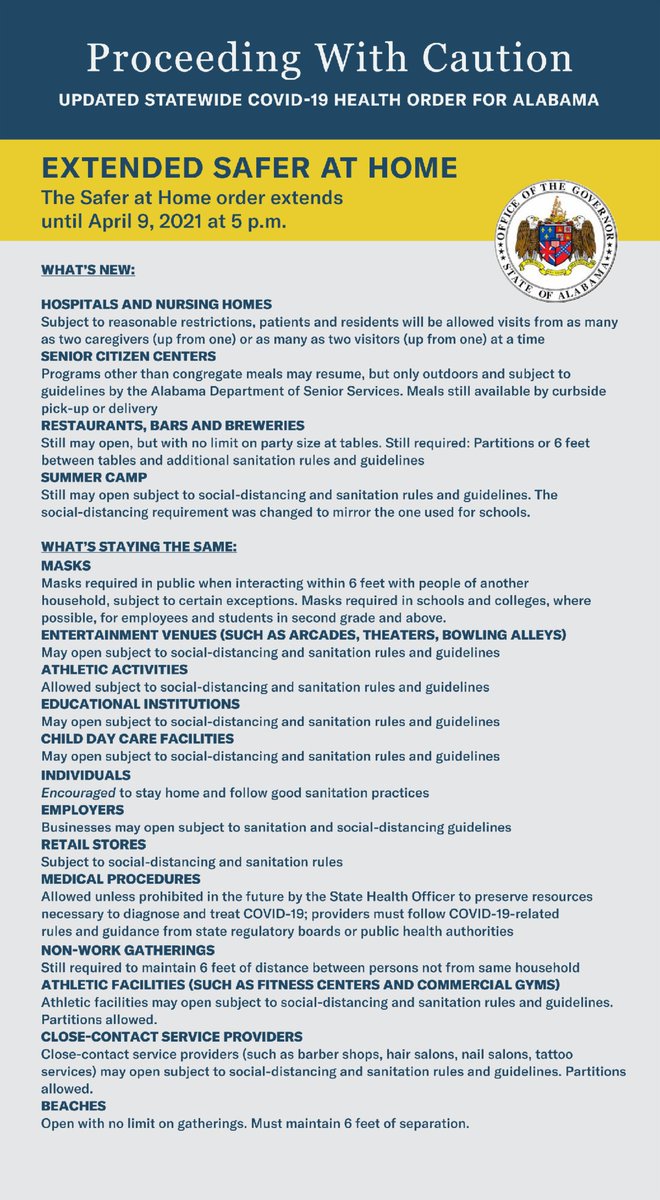 Mask Mandate to end April 9, 2021 in Alabama conta.cc/3kM6fqn