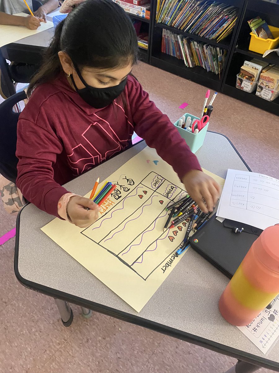 MsHaylieGuzman's tweet photo. We LOVE creating our own bar graph from class collected data!!! https://t.co/ta5yNniQmU