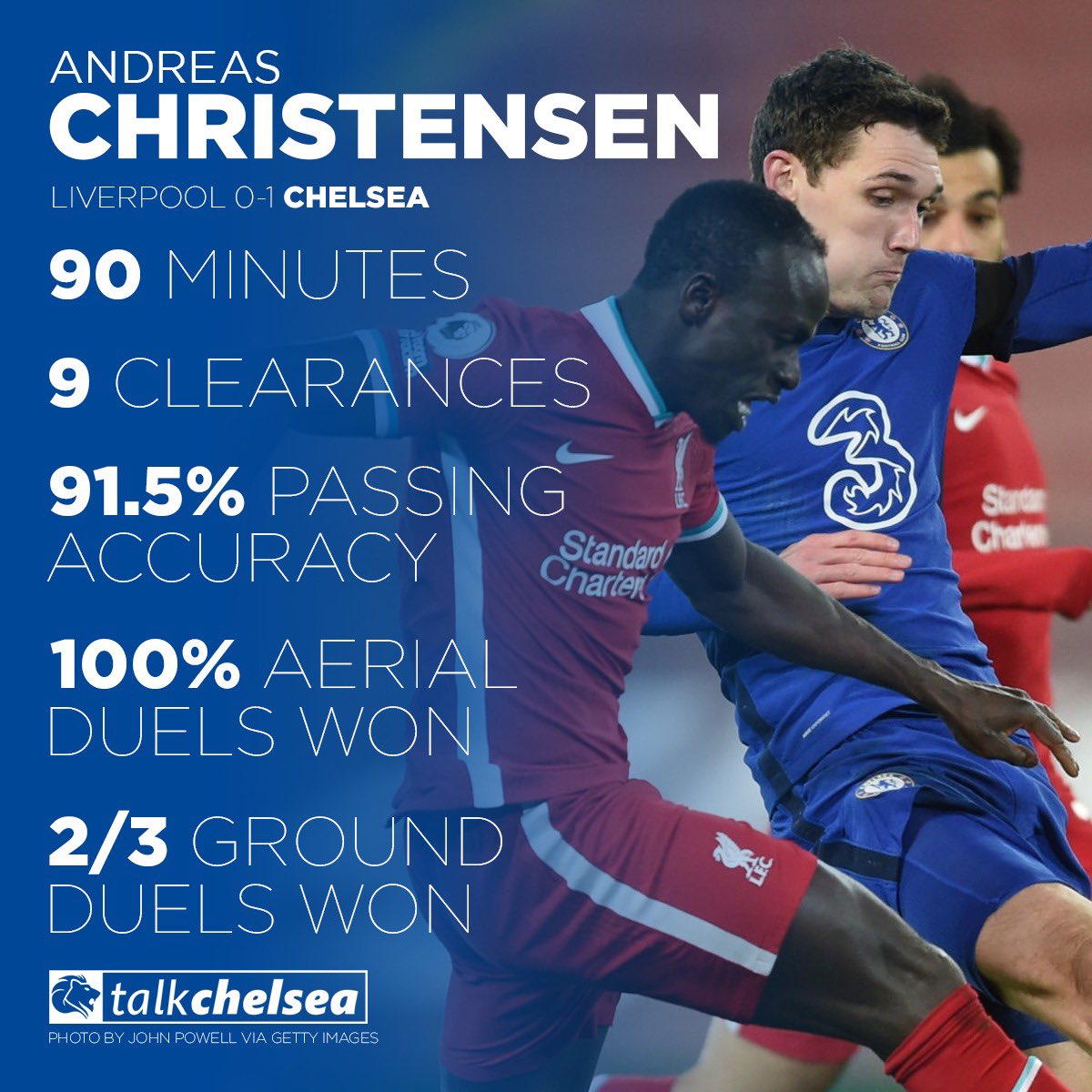Talk Chelsea On Twitter Superb Performance From Andreas Christensen