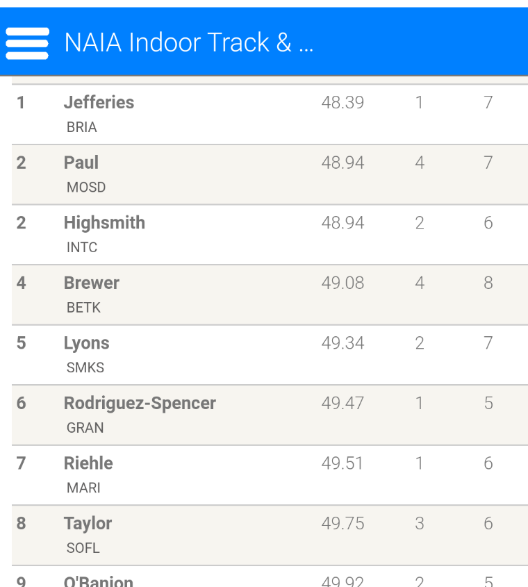 GrandViewTFXC's tweet photo. Alonzo Rodriguez-Spencer punched his ticket to Saturday's Final in the 400m dash running 49.47 in prelims https://t.co/RHu3imlRGD