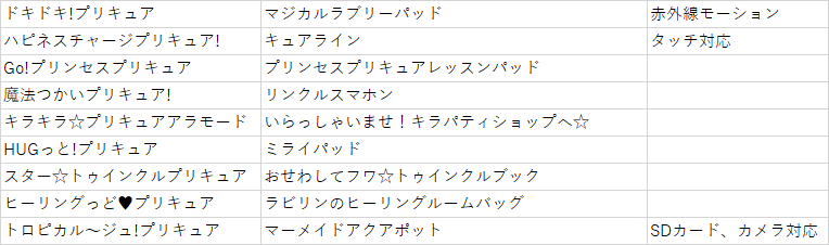 ひろみつ Honeylab ふーむ ドキプリ以降毎年出る液晶オモチャ 確かにこの小型液晶を使い続けてそう で 今度のマーメイドアクアポッド 初めてカメラとsdカードに対応するが これは今までとは多少部品構成が変わってくるのではないか