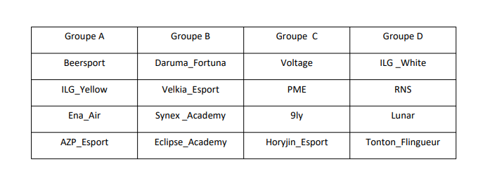 SynexLeague's tweet photo. Voici les Groupes des #SynexMasters 🔥🔥🔥

On se retrouve très prochainement pour voir du spectacle ❗️

À très vite ✅😏 https://t.co/CL3CyGIxHk
