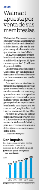 lunitale's tweet photo. El anuncio de @WalmartMexico por #WalmartPass para unos fue sorpresa para otros no.
El negocio de membresías no es desconocido para la minorista, el de Sam's Club en el último lustro ha mantenido crecimientos, incluso de doble dígito https://t.co/jYtVz40nMq