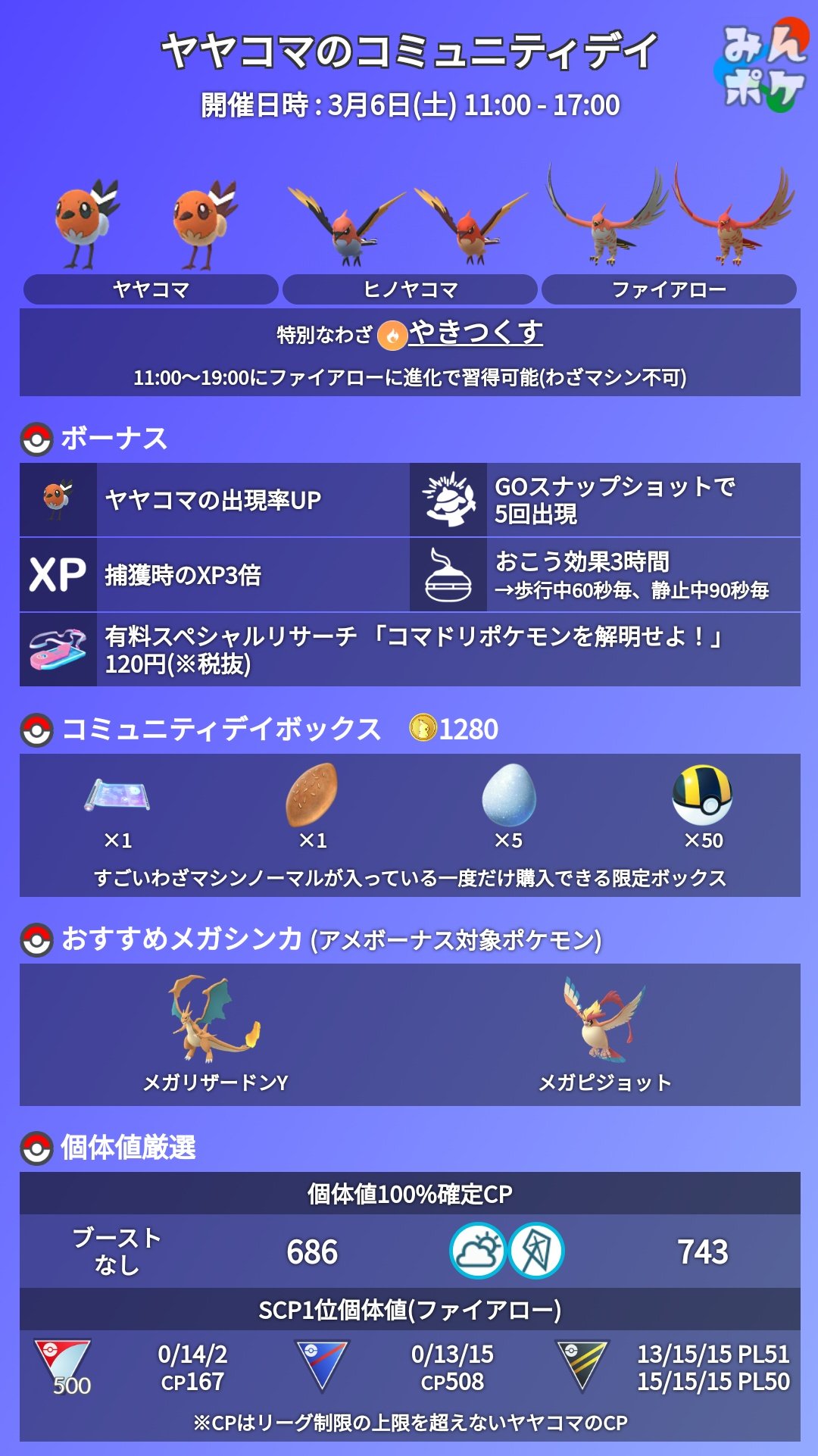ポケモンgo攻略 みんポケ 今週末3月6日 土 に ヤヤコマのコミュニティデイが開催されます 有料スペシャルリサーチ コマドリポケモンを解明せよ のチケットもショップで販売中です T Co Efxnh25jox ポケモンgo T Co Mkdwzylw1v