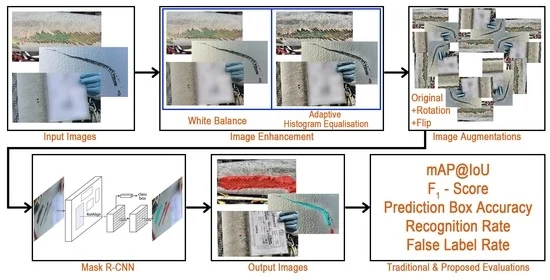 Image Enhanced Mask R-CNN: A Deep Learning Pipeline with New Evaluation Measures for Wind Turbine Blade Defect Detection and Classification mdpi.com/2313-433X/7/3/… ##mdpijimaging via @MDPIOpenAccess @Railstonandco #AI #DeepLearning #Engineering #DataScience