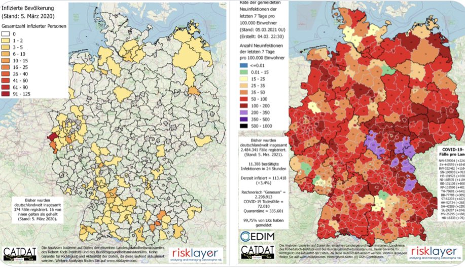 Wie sich Lage verändert hat zeigt der Vergleich zu heute vor 1. Jahr. Damals waren alle vorsichtig obwohl es im Vergleich zu heute kaum Fälle gab. Jetzt drängen viele auf Lockerungen obwohl wir von sehr hoher Fallzahl aus in Welle mit ansteckenderer und tödlicherer Variante gehen