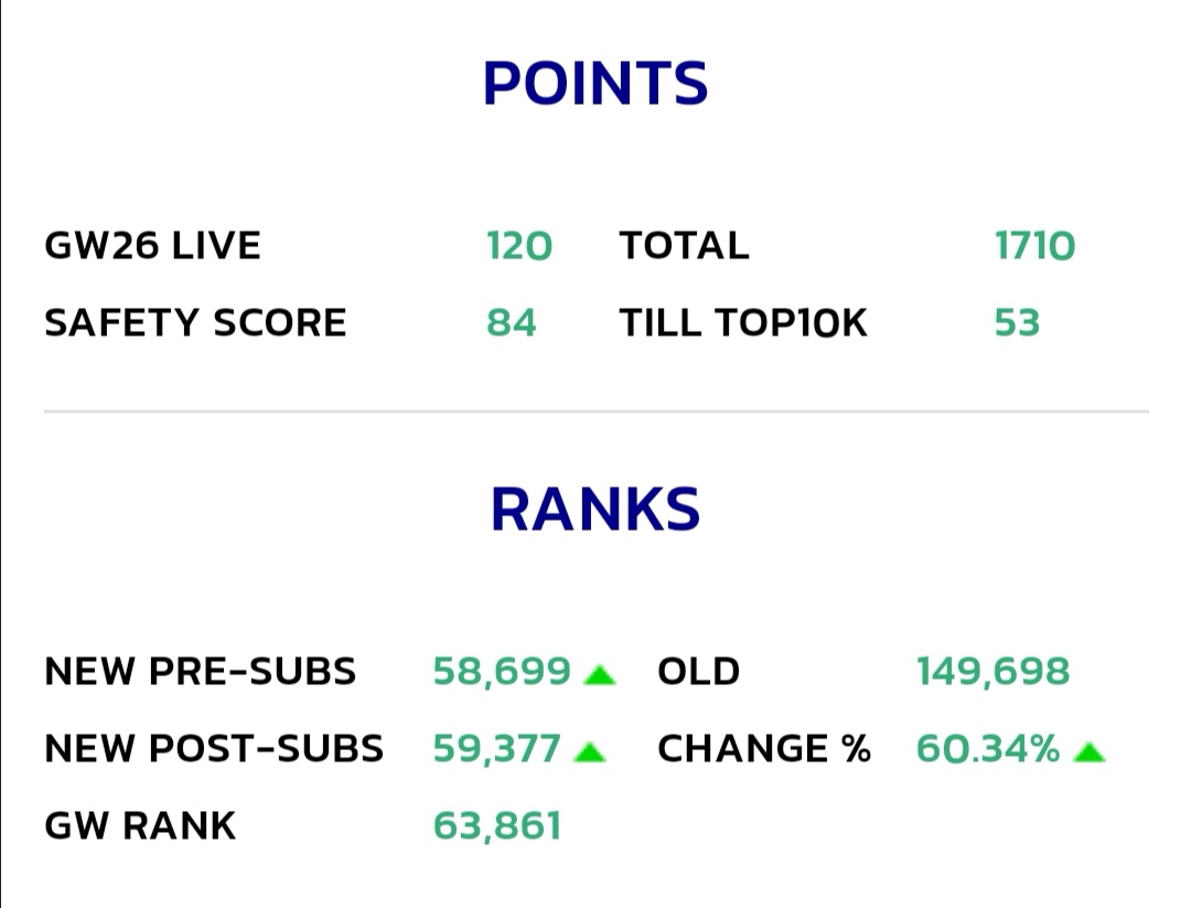 U mnie tym razem zgodnie z planem.
Dobranoc.