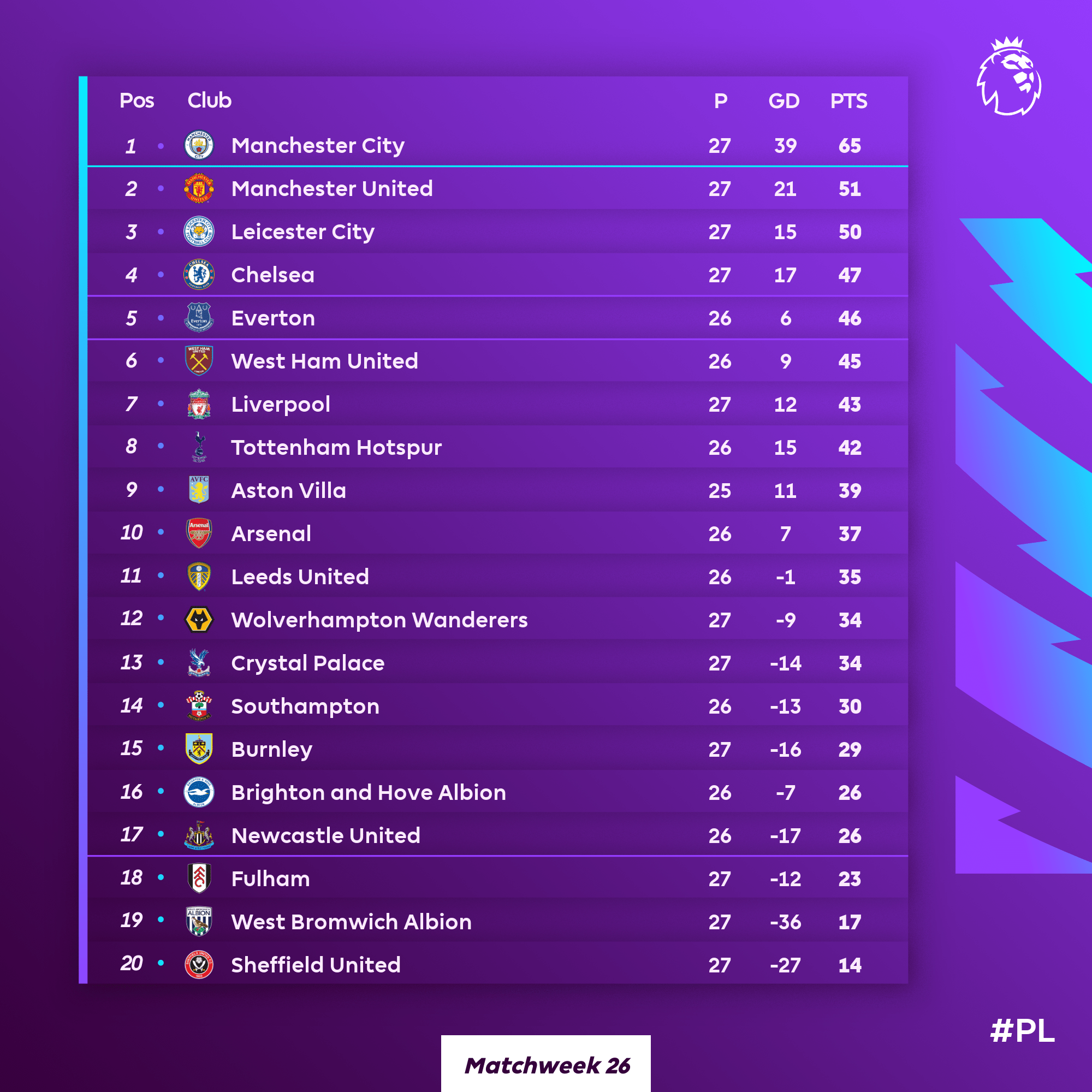 18/19 Premier League Preview, Matchweek 10