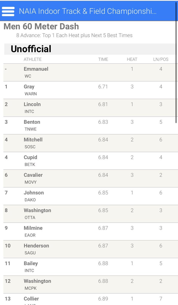 NelsonUXCTF's tweet photo. HUGE SHOUT OUT TO NICK HENDERSON!!!! Nick finished his and #SAGUTF’s inaugural indoor track season Top 10 in the NATION, with his 10th place finish in the 60m prelims at the NAIA INDOOR NATIONAL CHAMPIONSHIP!
You’ve made us proud!
@sagu @SAGUSportsNet @TTFCA https://t.co/XfBU7XgoKP