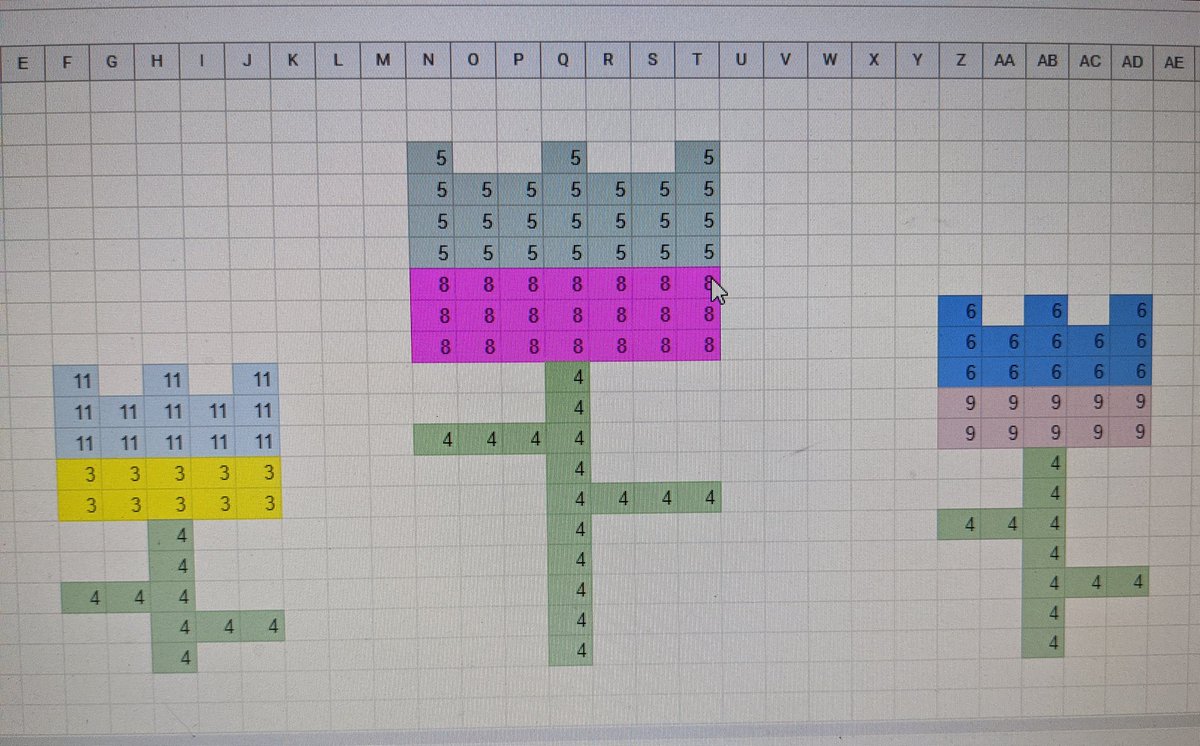 GouettsGr5's tweet photo. Students used conditional formatting in Google Sheets to code these images using a variety of equations! 
The coding projects from @OAMEcounts are awesome!
#OntarioMathSupport https://t.co/yoHwK7WCTO
