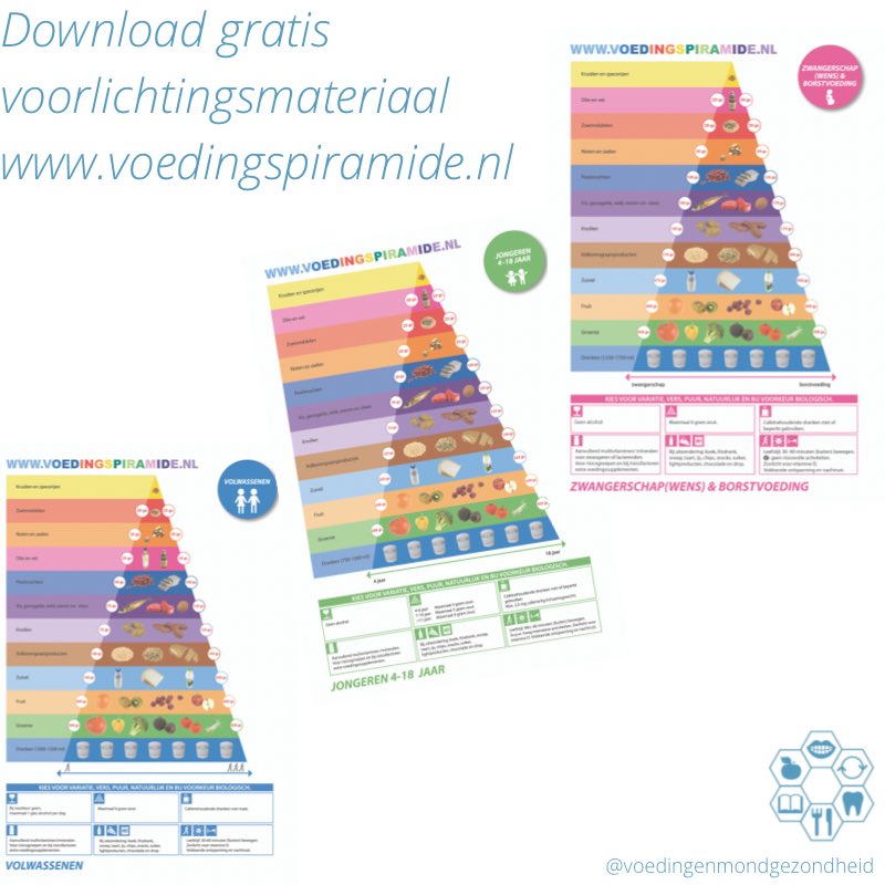 Wil jij graag handvatten meegeven voor een gezonde voeding voor zwangeren, kinderen of volwassenen? Download gratis het voorlichtingsmateriaal van de voedingspiramide via de gelijknamige website. 

#tandheelkunde #elearning #preventieassistent #tandarts #dietist #mondhygienist