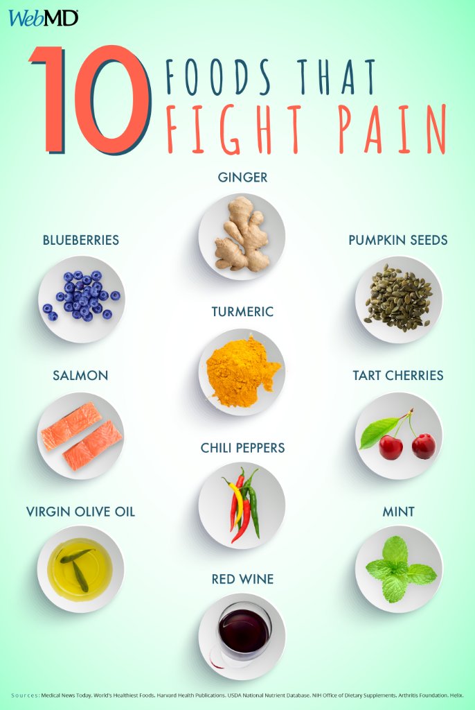 WebMD's tweet photo. What you eat could help you feel better. Learn more about foods that fight inflammation and pain: https://t.co/zvalqzBStb https://t.co/k4801FqwL0