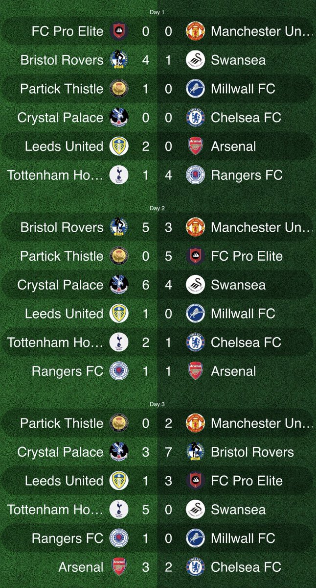 The_VGL_'s tweet photo. UPL FIFA SEASON 5🔰
MW1️⃣ | UPDATED STANDINGS 📊
@UTGeSports are top of the Table after a perfect start to the New UPL Season 🏆
@UPLSwans & Millwall have disappointing opening weeks😞
Legendary UPL Teams @UPL_Palace & @UPLArsenal_ have rough starts to the season😬
#UPLFIFAS5 https://t.co/5Dl05JZAGx