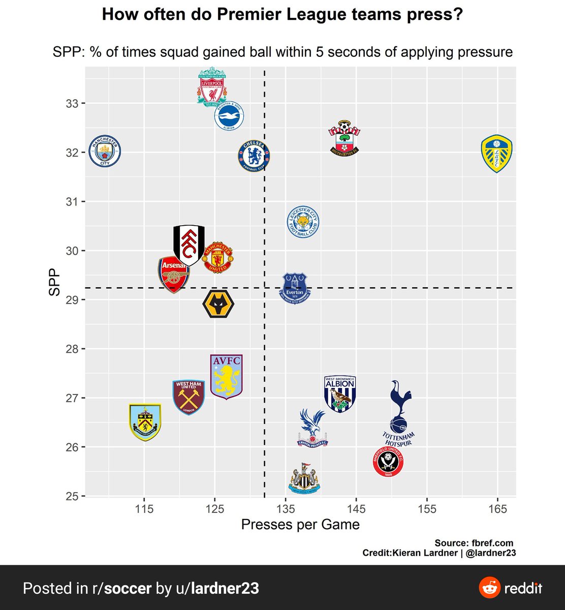 Arsenal 2019-20 /Écharpe