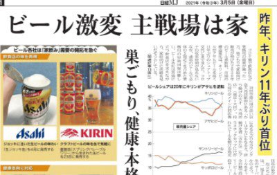 日経ｍｊ On Twitter 5日のmj 11年ぶりにシェアトップの交代が起きたビール系飲料市場 各社は今 健康や本格派などの切り口で家飲み需要を狙っています ビール激変 主戦場は家 キリン11年ぶり首位 日本経済新聞 Https T Co Oujb3b8whb Https T Co Mjm1xjn1xw
