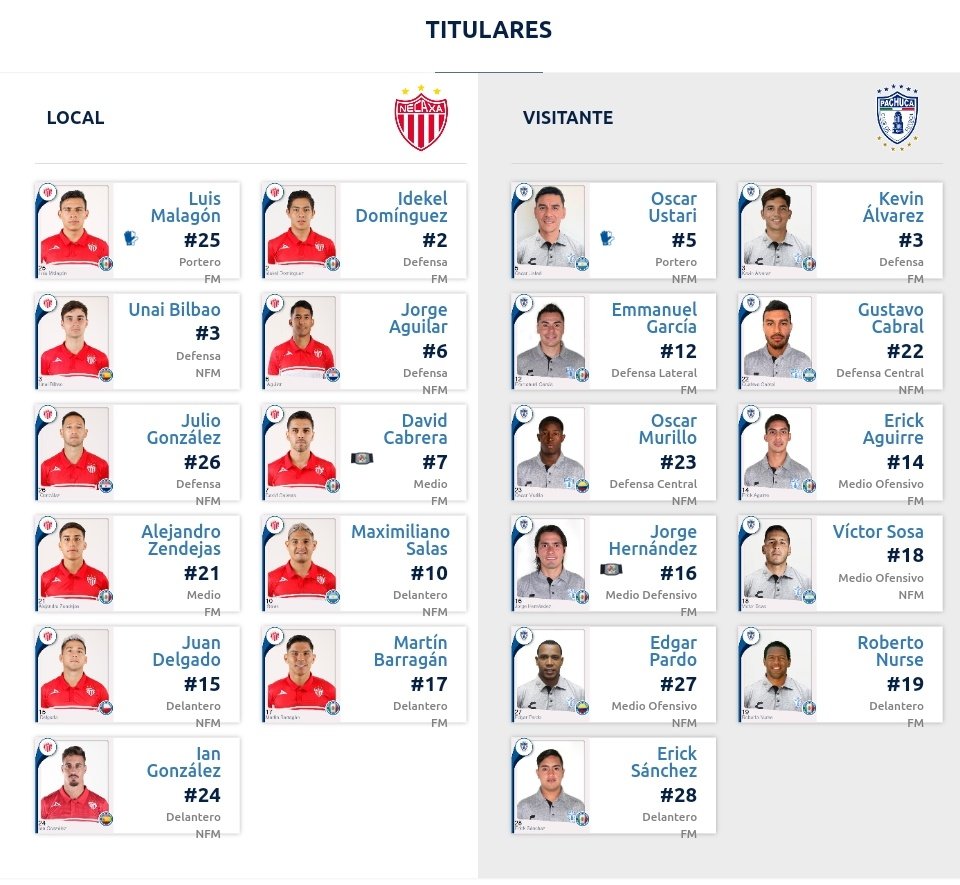 Alineaciones del Necaxa vs Pachuca por el Guardianes 2021