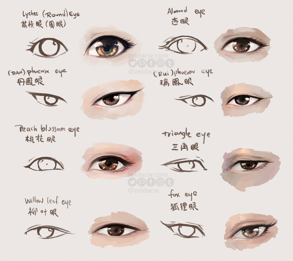 How to Draw Anime Eyes   Art Rocket