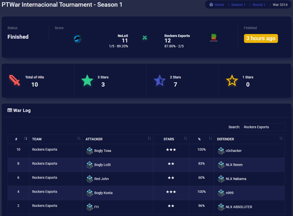 Our stats against NoLeX on <a href="/PITournament/">PIT</a> tonight. Now is time to get ready to play against winner of SpaceStation vs BD Clashers.