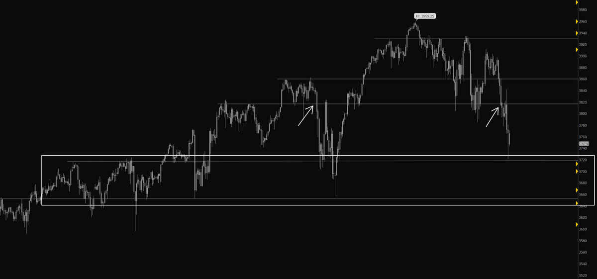 BMC_Capital's tweet photo. $ES_F $SPX $SPY

4hr supply and demand update,

Nicely done... https://t.co/HLxrQ841JP