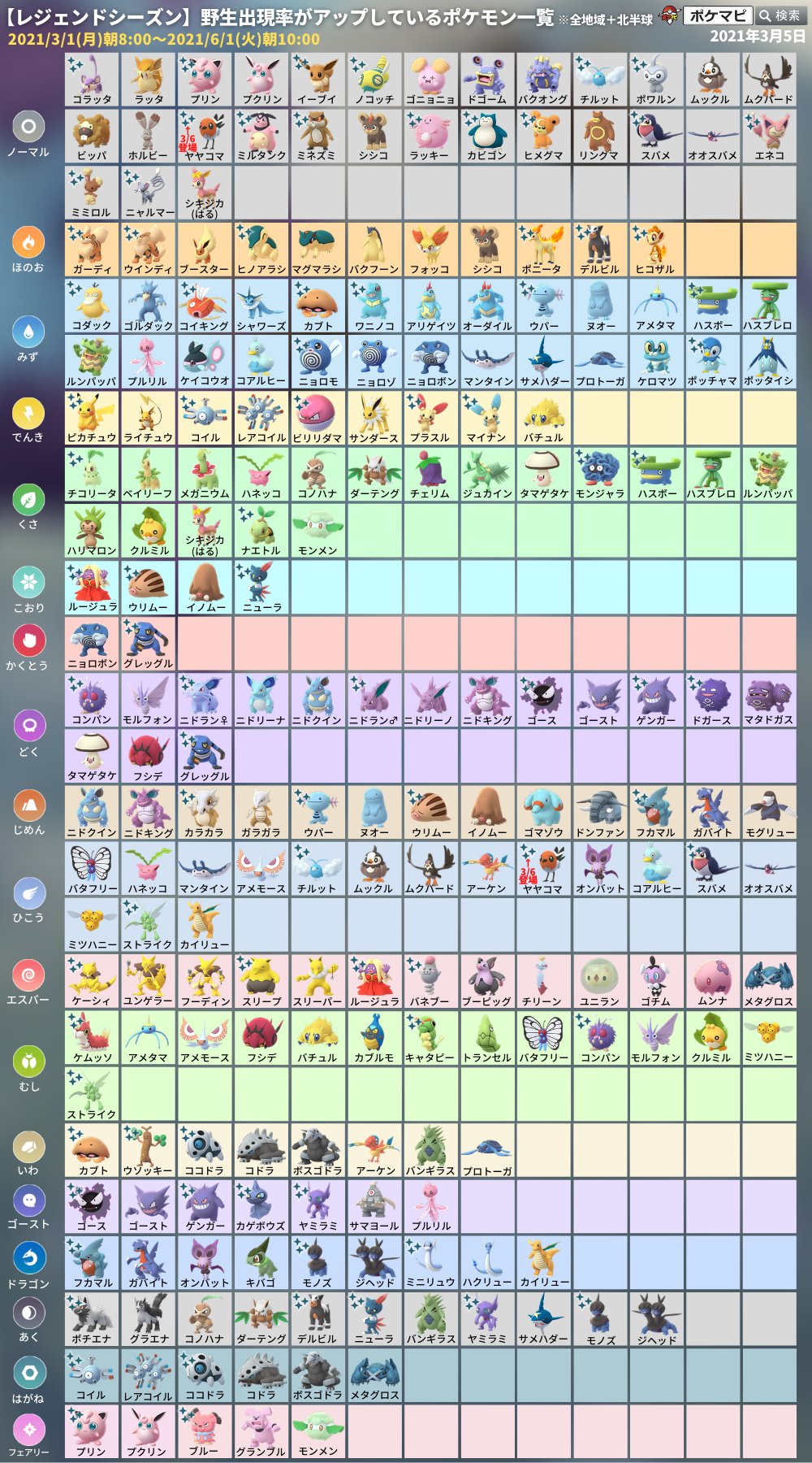ポケモンgo攻略情報 ポケマピ 3 5更新版 タイプ別 レジェンドシーズン野生出現率アップポケモン一覧 続行リサーチ151 2 4 タイプのポケモンを30匹を捕まえる にもご活用ください シャドウポケモンもカウント対象です 詳細