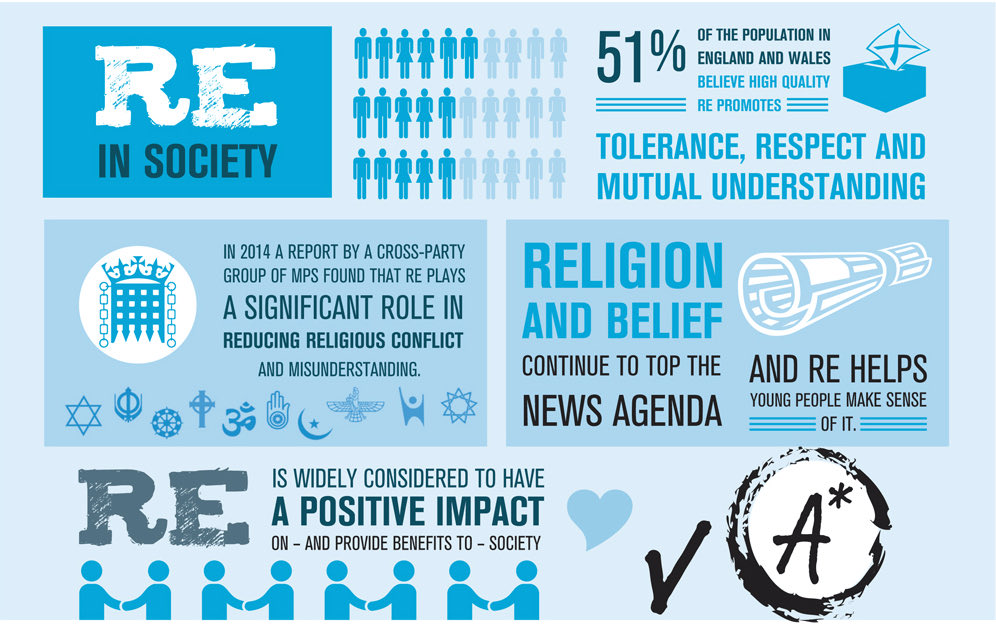 RelStudiesBGS's tweet image. The importance of studying RE.