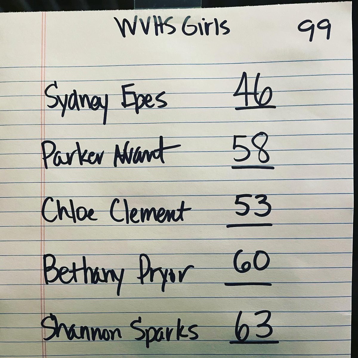 wv_golfteam's tweet photo. Great first match! A lot of fun and mud! Glad to get back into the swing of things! #wvhsgolf #2021season https://t.co/pIY4XB0NMX