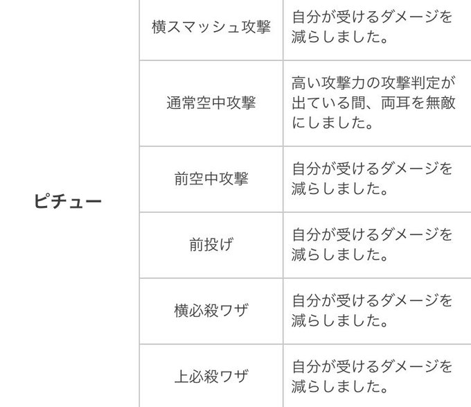 ピチューのtwitterイラスト検索結果 古い順 ピチューのtwitterイラスト検索結果 古い順