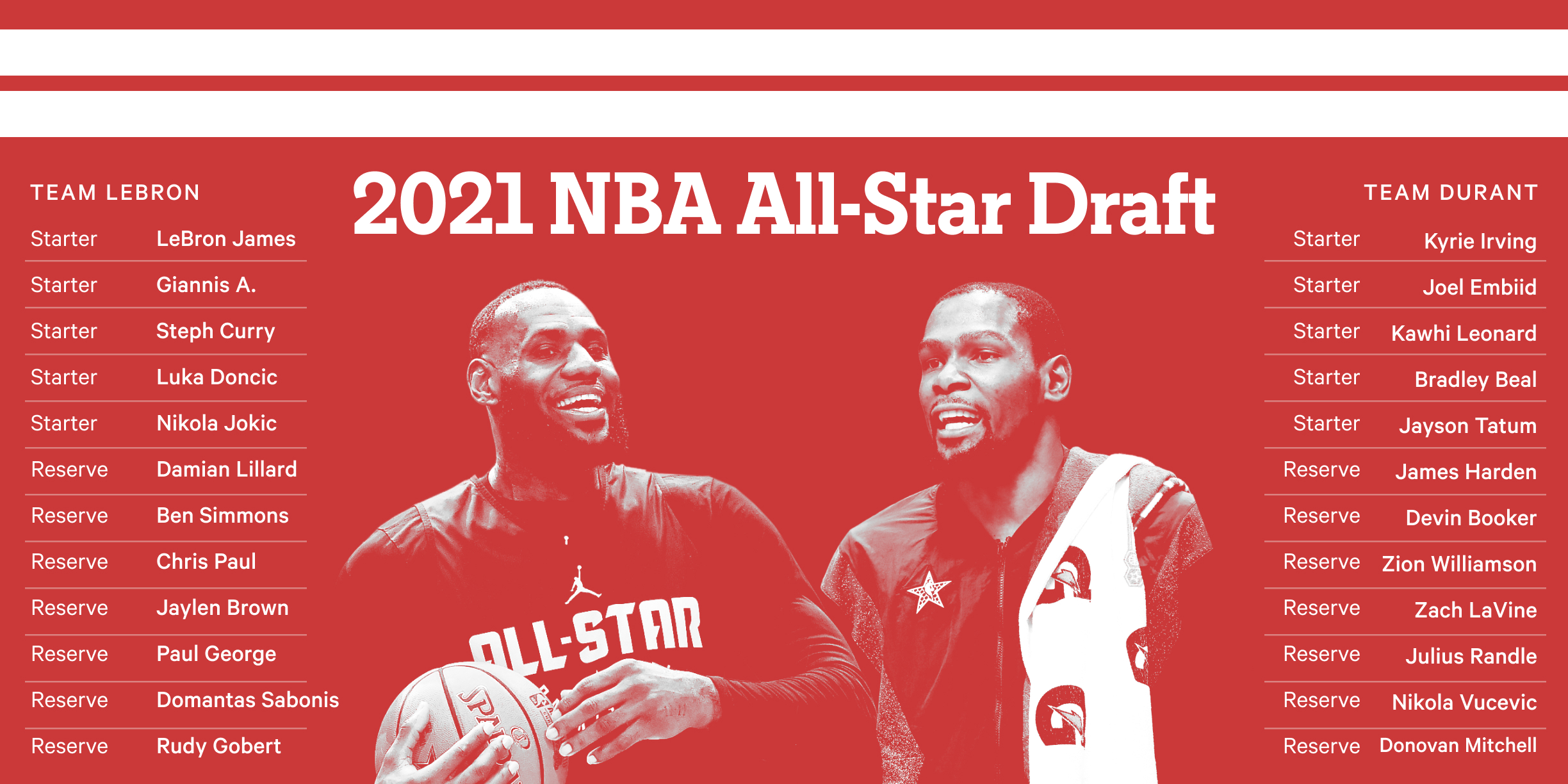 Reserves named for 2020 NBA All-Star Game