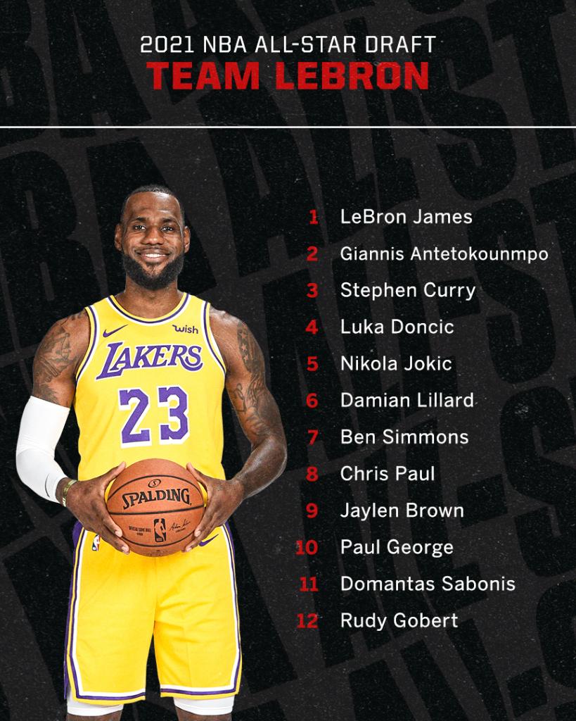 [情報] Team LeBron & Team Durant明星賽分隊名單